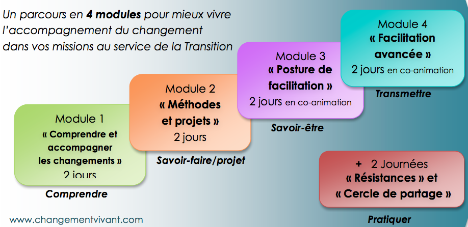 présentation cycle de formations 2020